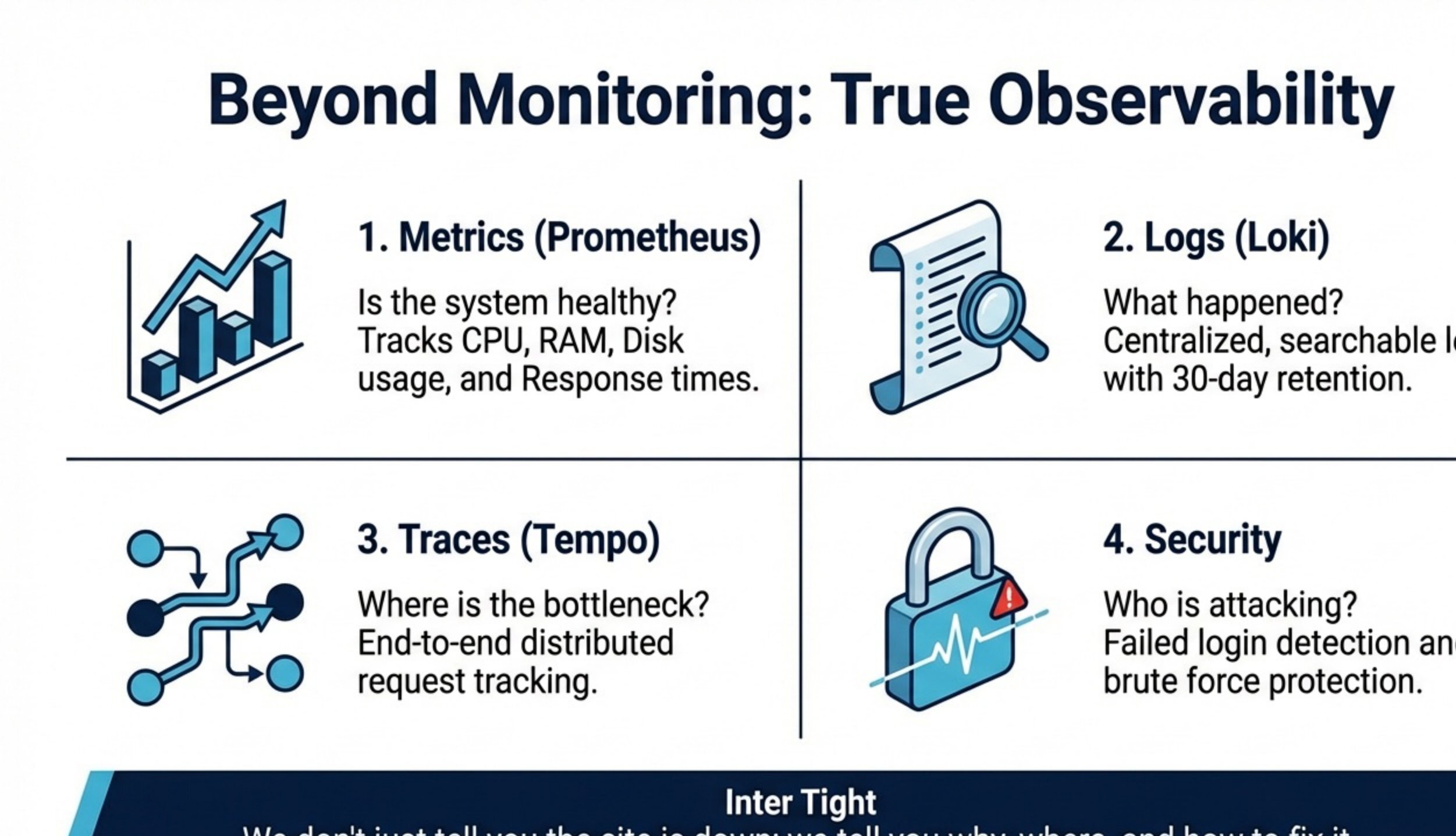 Four Pillars: Metrics, Logs, Traces, Security
