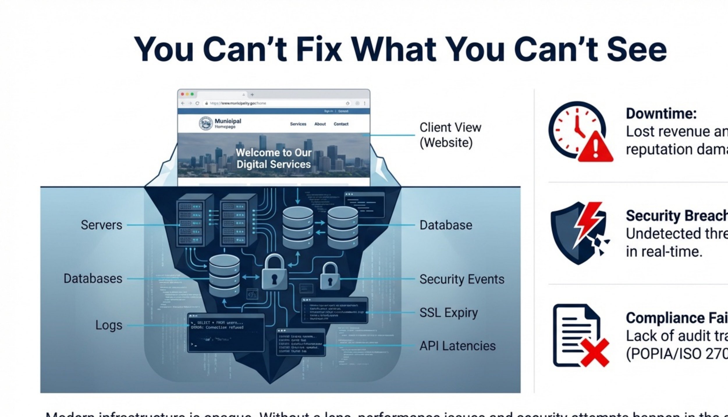 Infrastructure Blind Spots: Downtime, Security Breaches, Compliance Failures