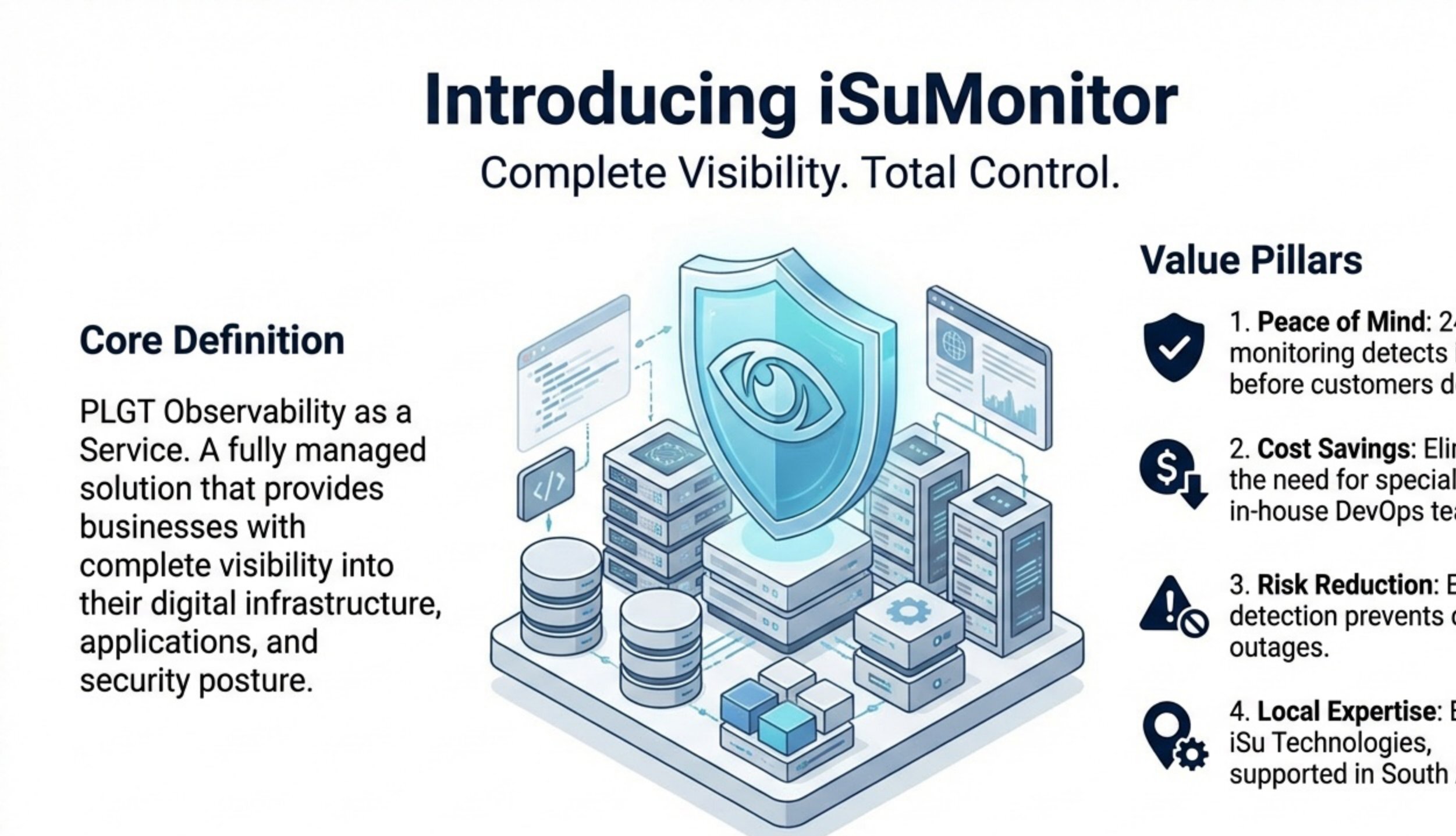 Introducing iSuMonitor: Complete Visibility, Total Control