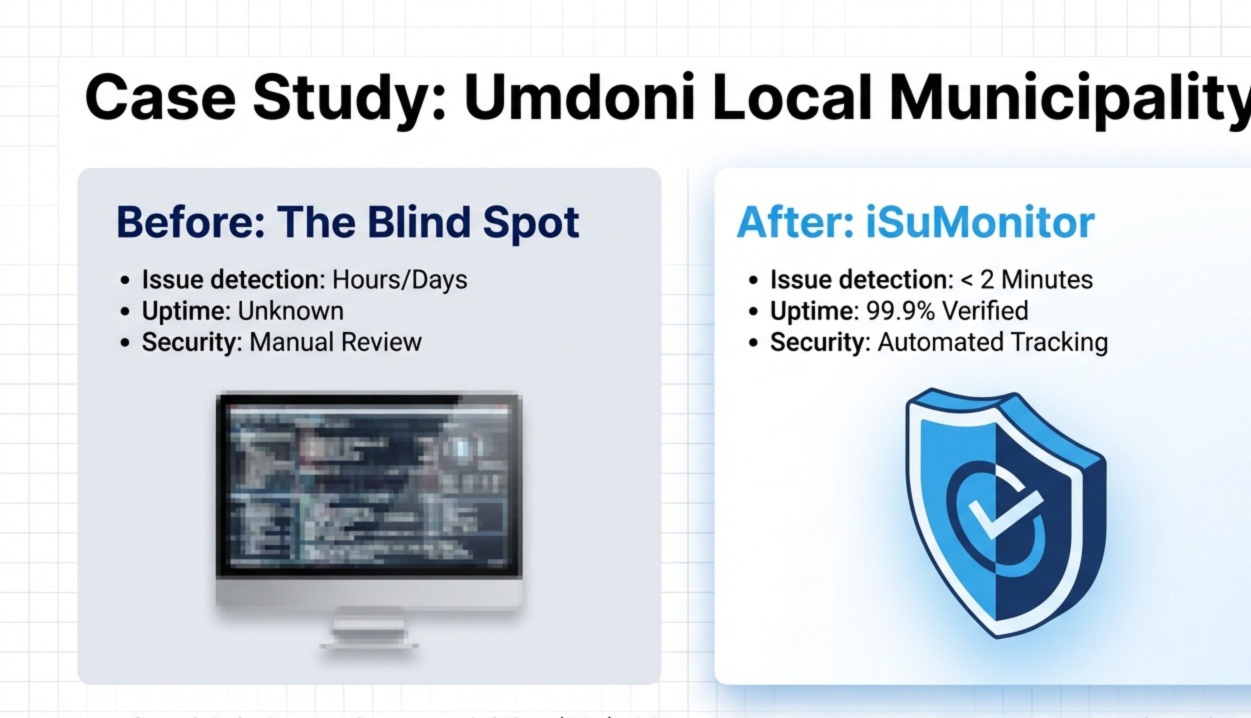 Umdoni Municipality: Before vs After iSuMonitor