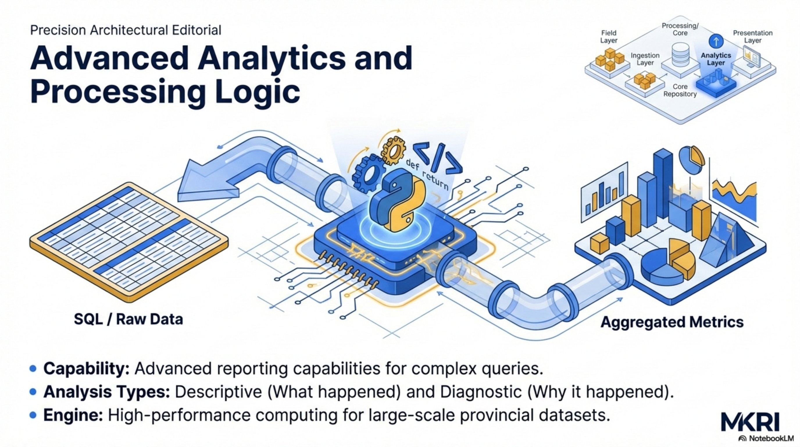 Advanced Analytics: Descriptive and Diagnostic Analysis