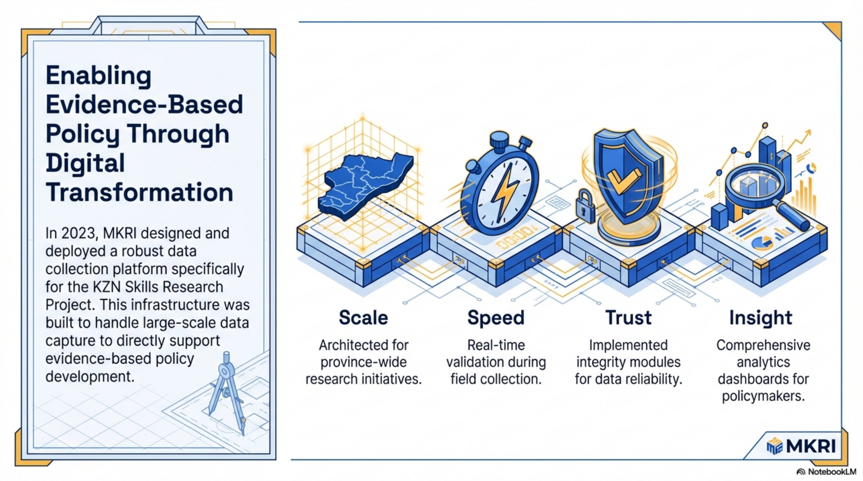Enabling Evidence-Based Policy Through Digital Transformation