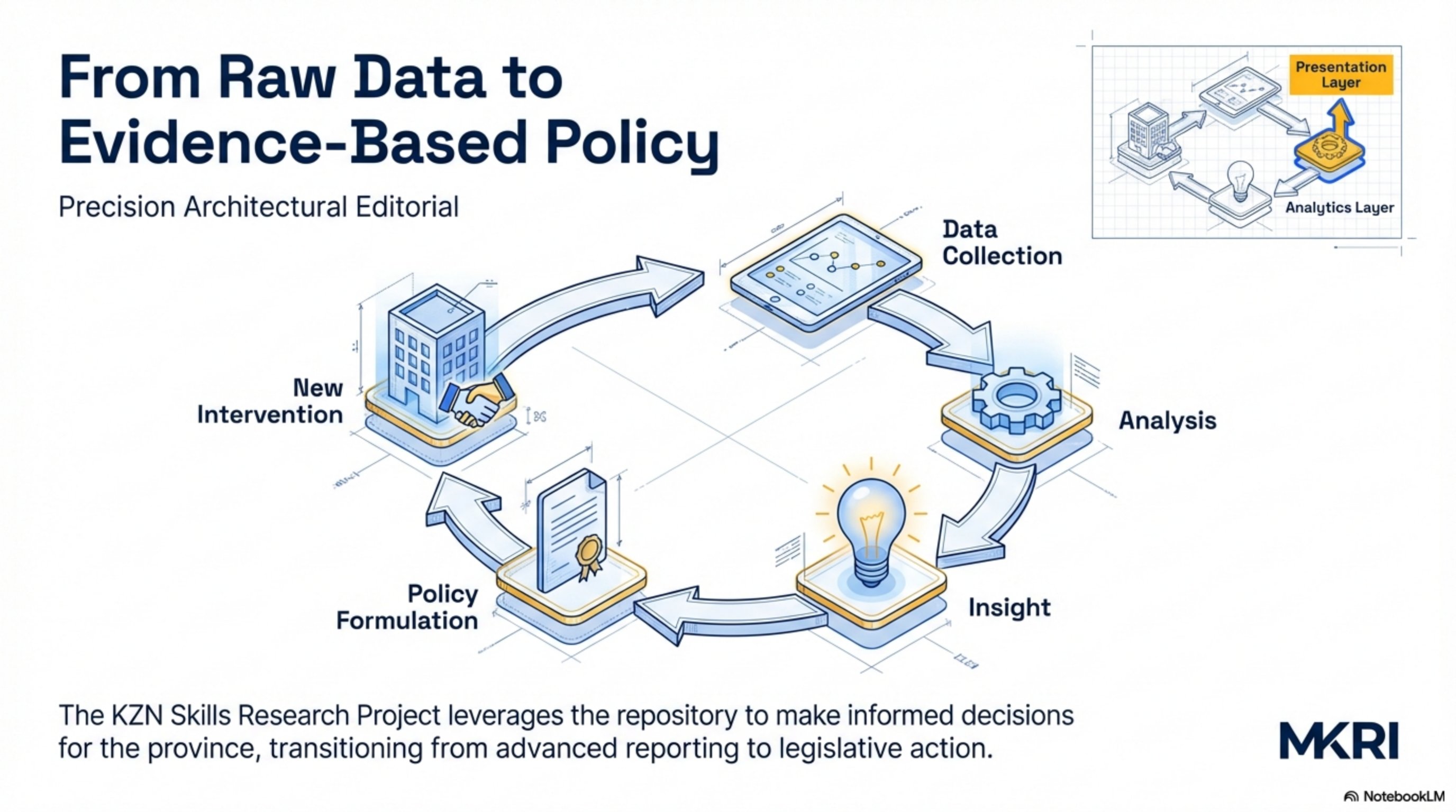 From Raw Data to Evidence-Based Policy: Research Impact Cycle