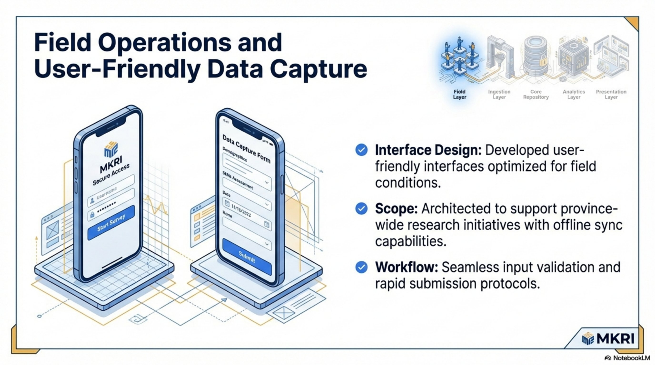 Field Operations: Mobile Data Capture with Offline Sync
