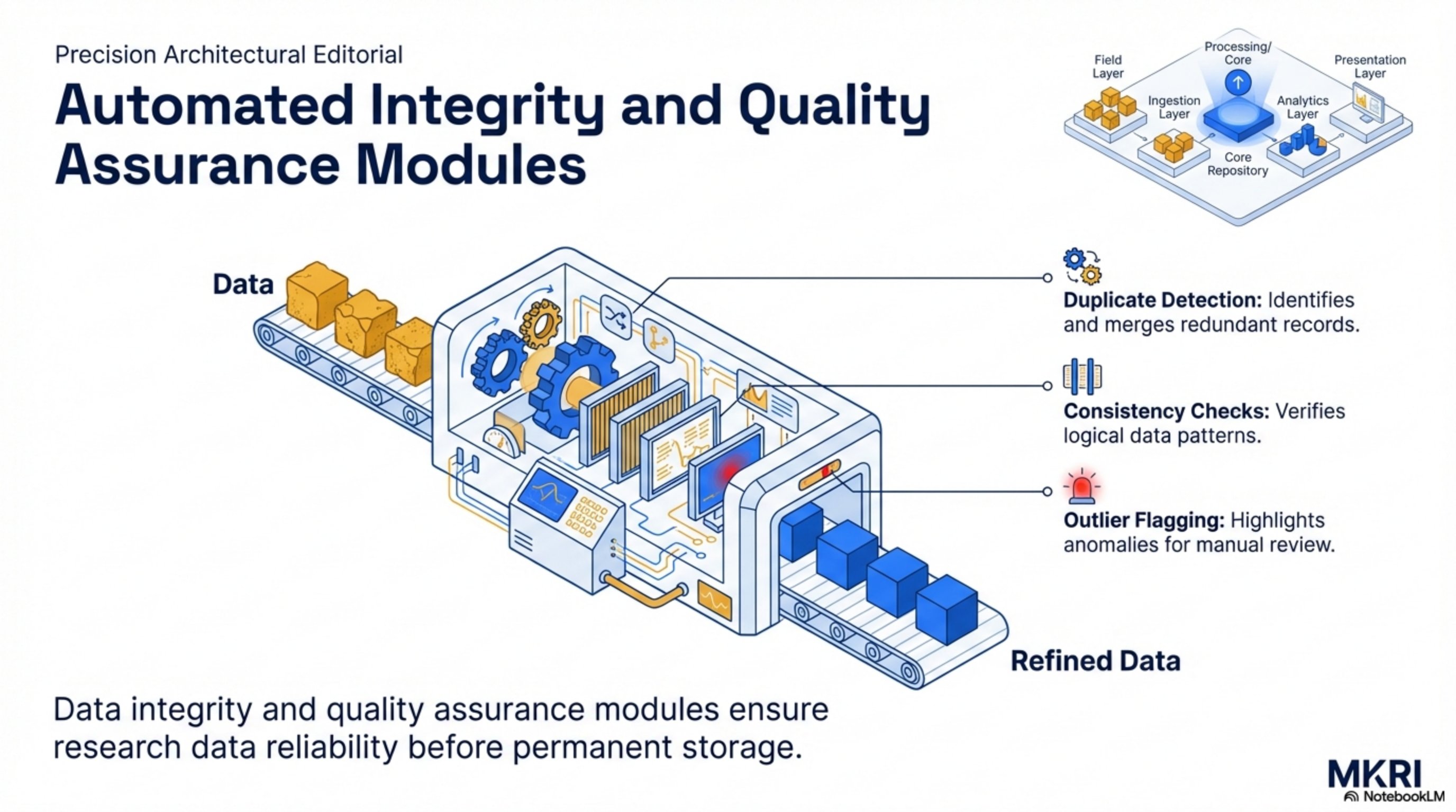 Automated Data Quality: Duplicate Detection, Consistency Checks, Outlier Flagging