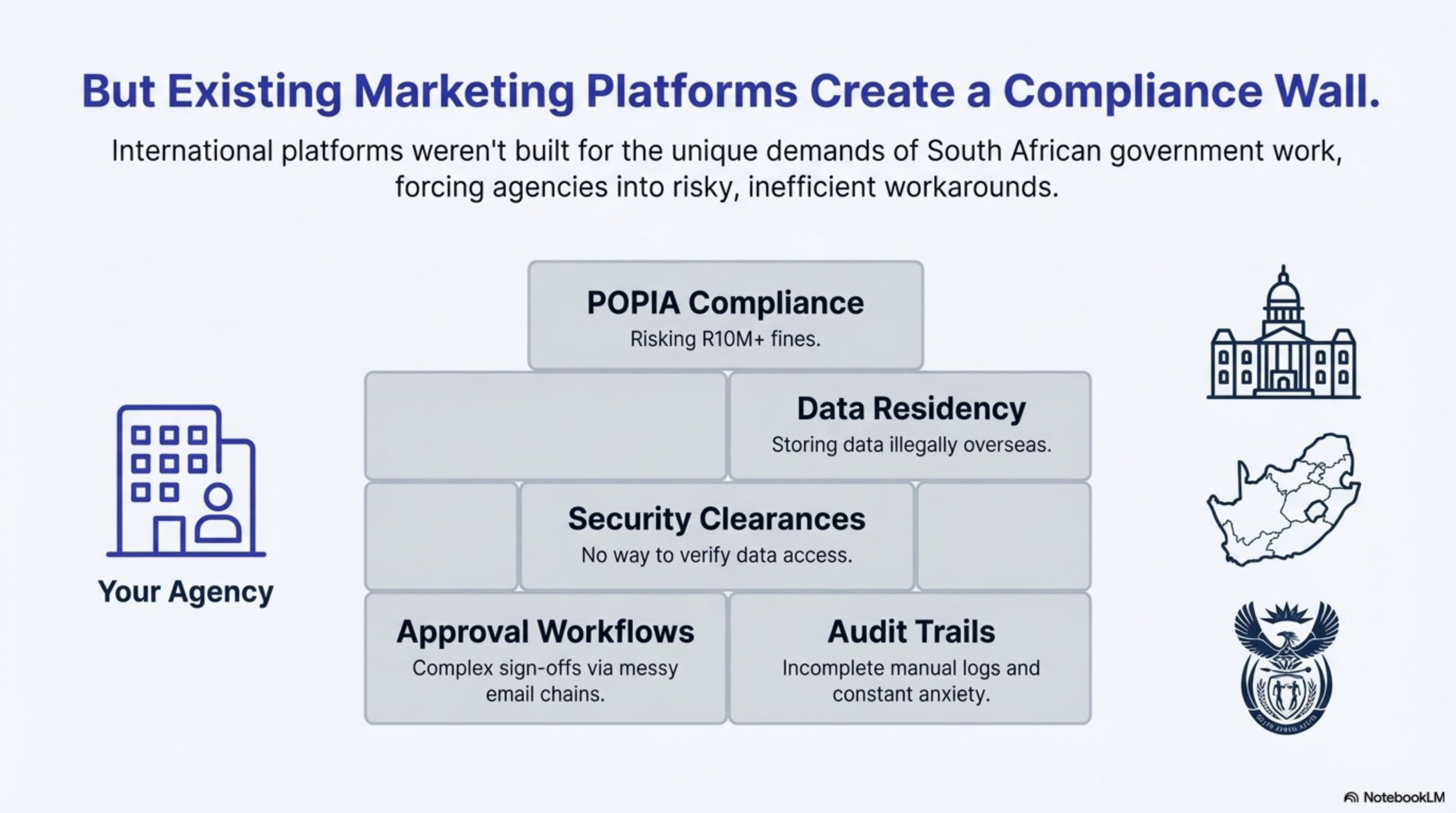 The Compliance Wall - Barriers to Government Market Entry