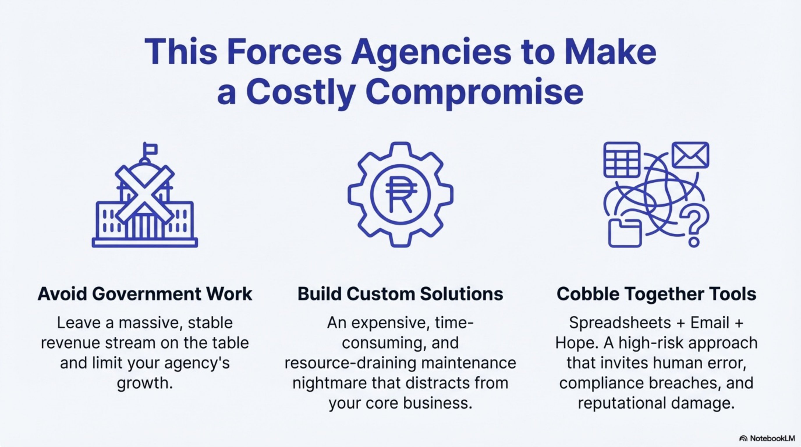 Costly Compromise - Three Bad Options for Agencies