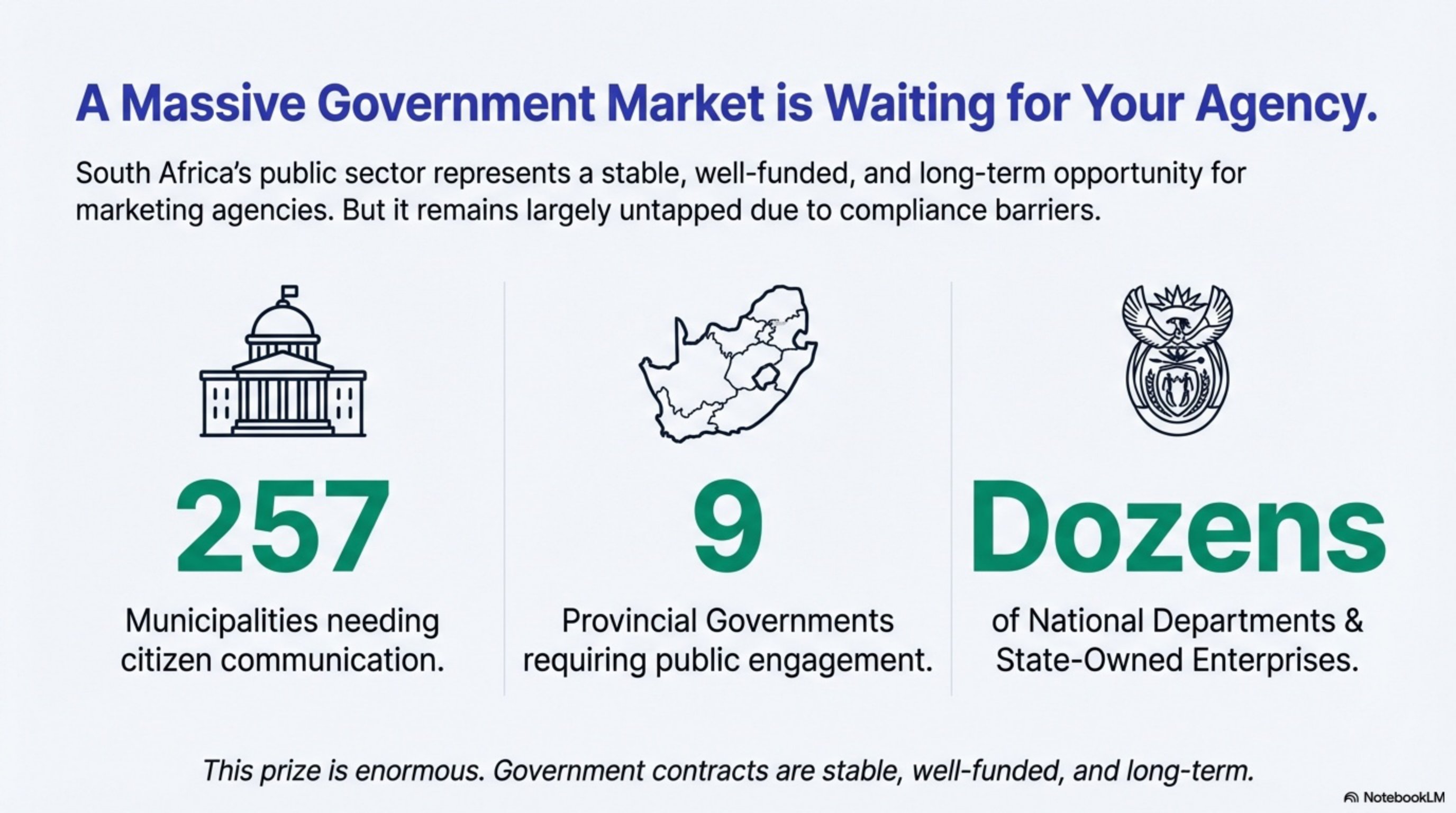 Government Market Opportunity in South Africa