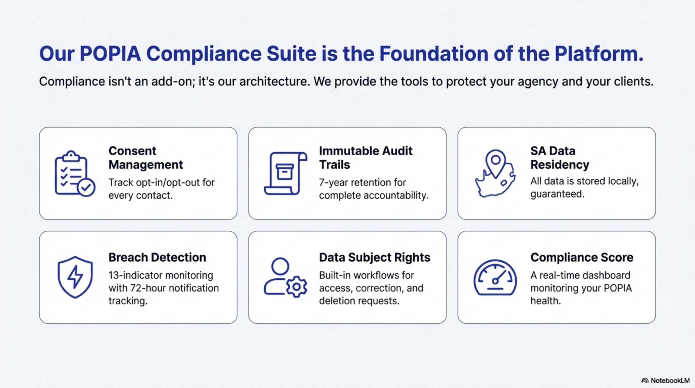 POPIA Compliance Suite - Six Core Features