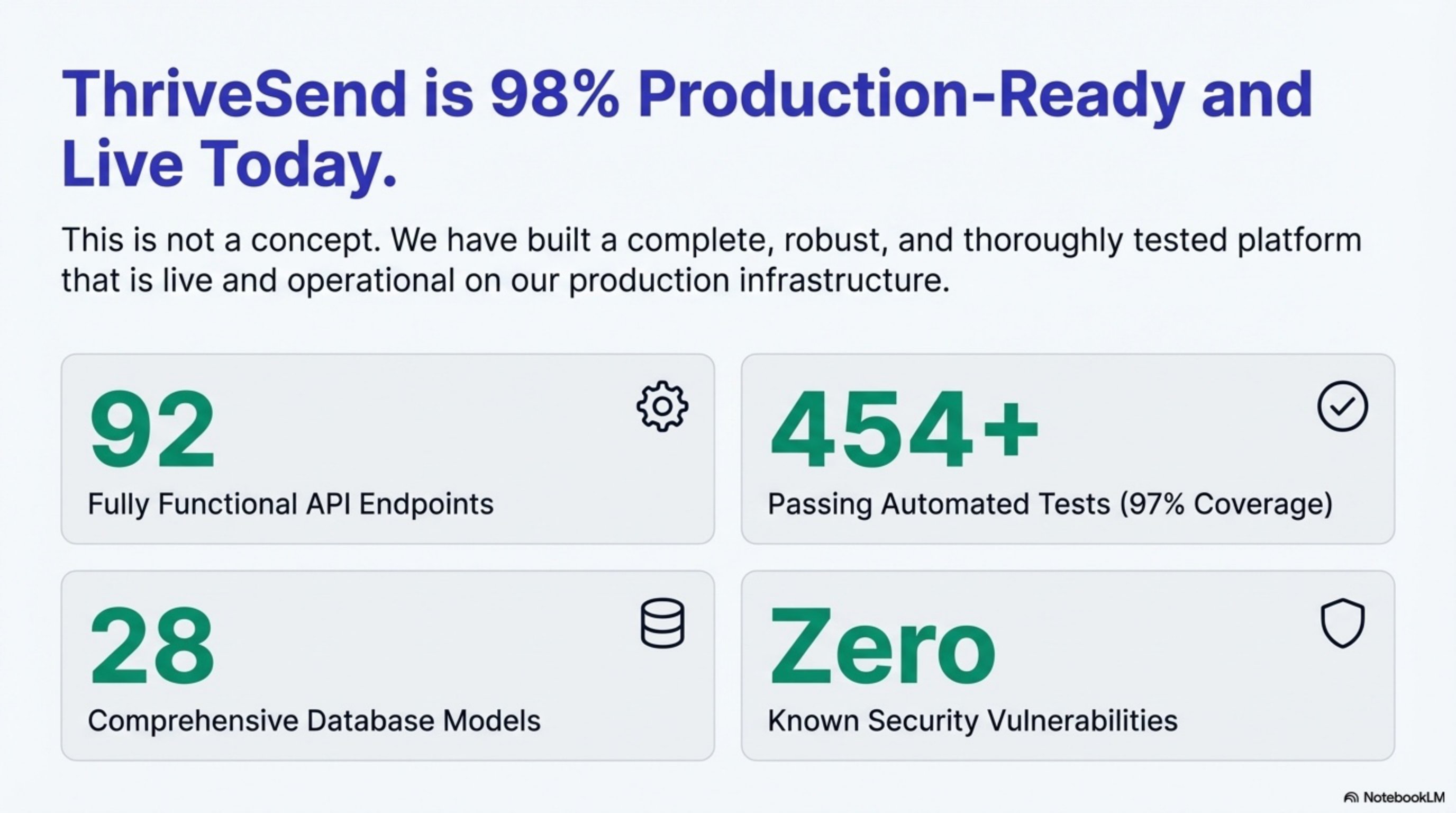 Production-Ready Statistics - Comprehensive Quality Metrics
