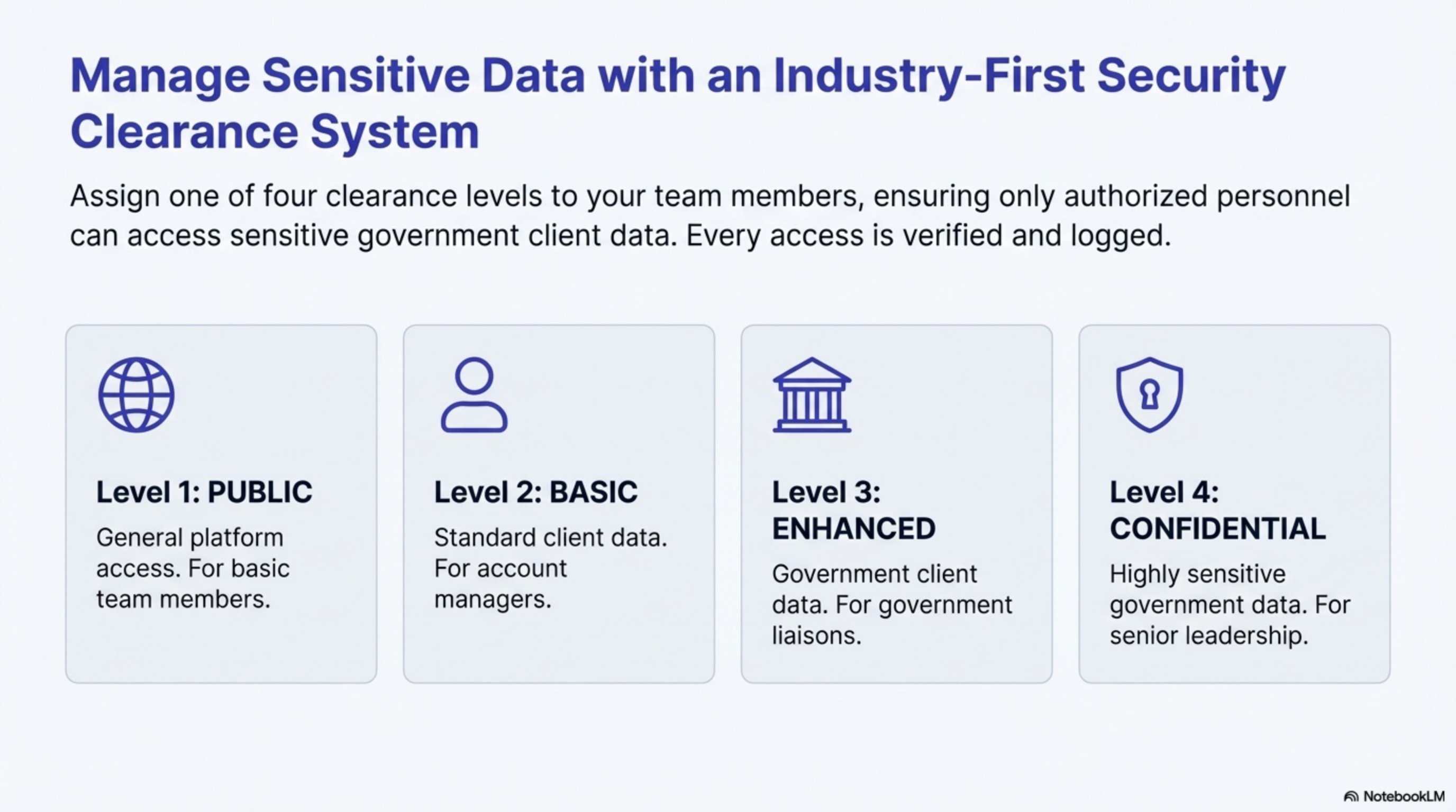 Multi-Level Security Clearance System