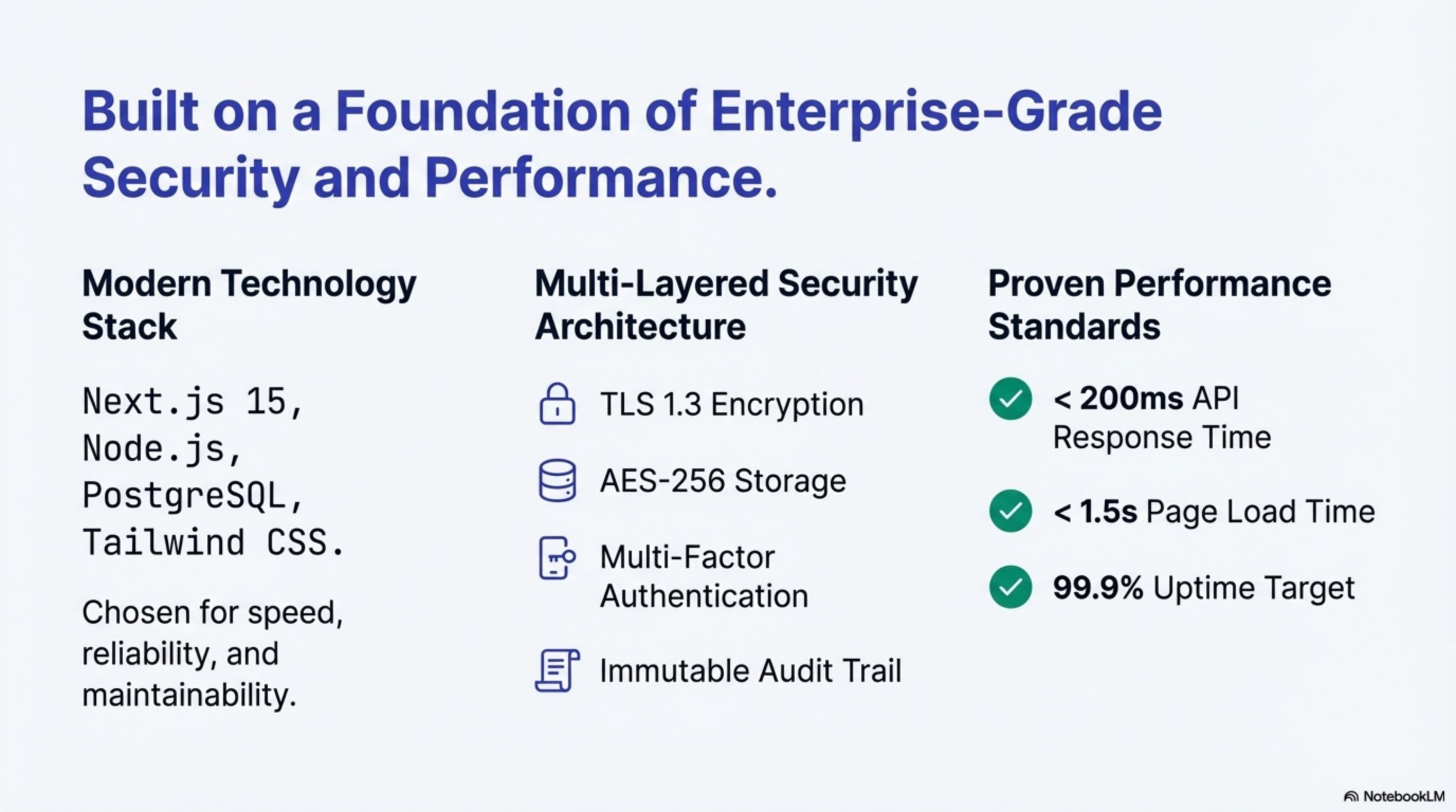 Technical Foundation - Modern Tech Stack and Performance